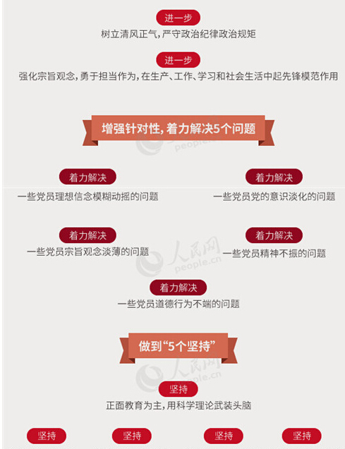 圖解：面向全體黨員開展的“兩學(xué)一做”究竟是什么？