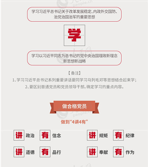 圖解：面向全體黨員開展的“兩學(xué)一做”究竟是什么？