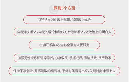 圖解：面向全體黨員開展的“兩學(xué)一做”究竟是什么？