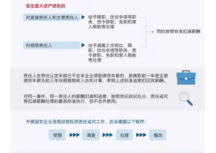 國(guó)務(wù)院發(fā)文：國(guó)企經(jīng)營(yíng)者越權(quán)投標(biāo)、擅變合同、超進(jìn)度付款將嚴(yán)重追責(zé)